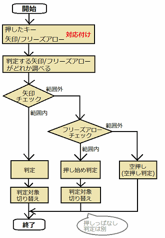 judgeRule.png