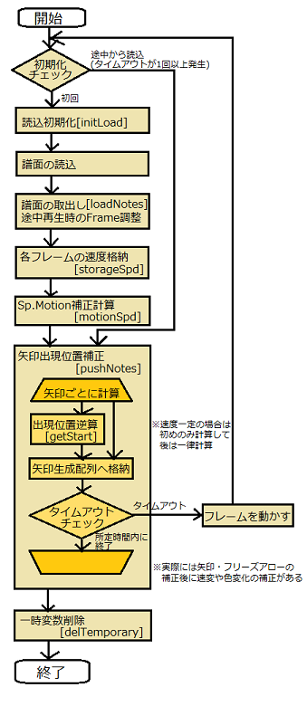 load.png